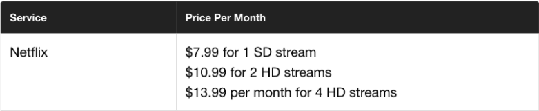 netflix 2019 pricing after trial