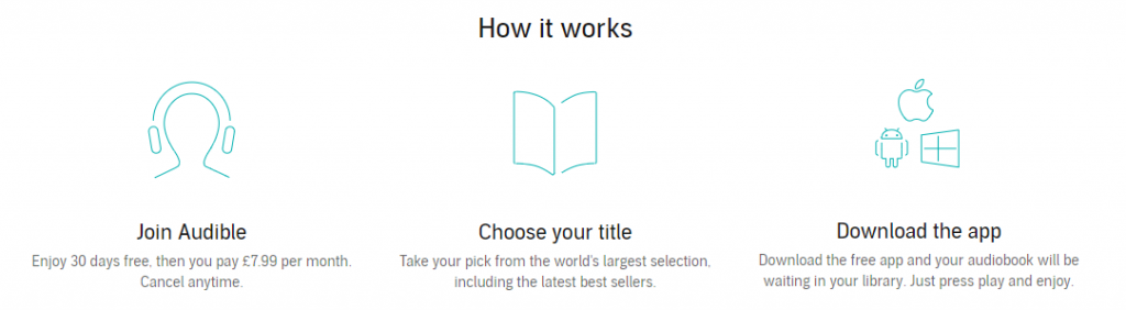 how audible works